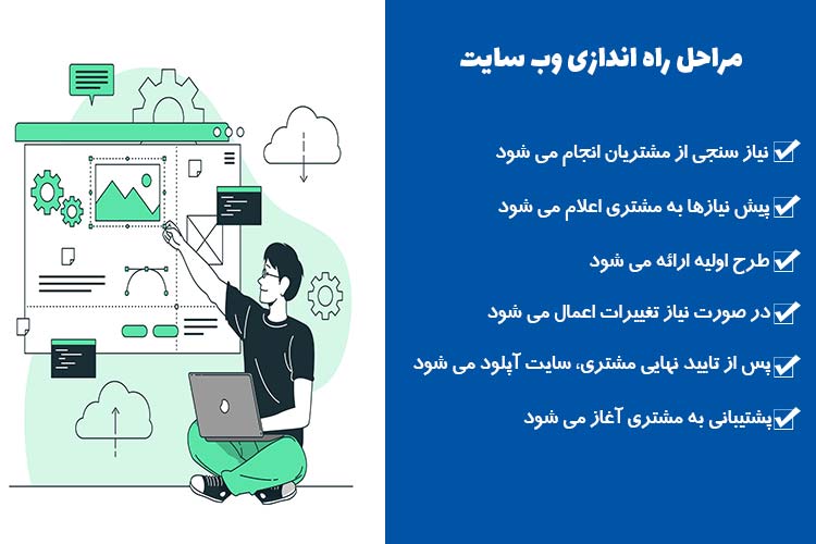 راه اندازی سایت